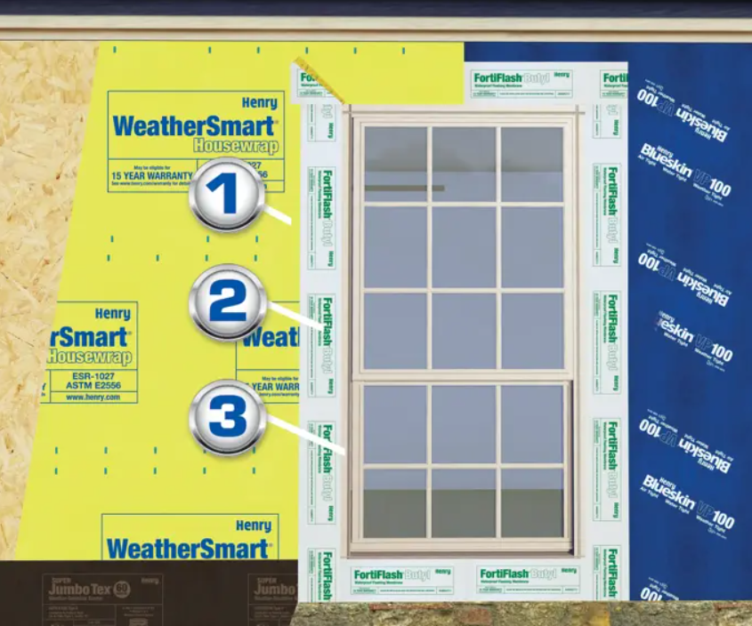 Henry 1-2-3 Moisture Control System Graphic